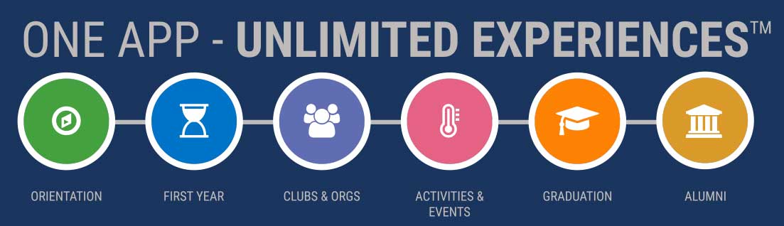 One App - Unlimited Experiences